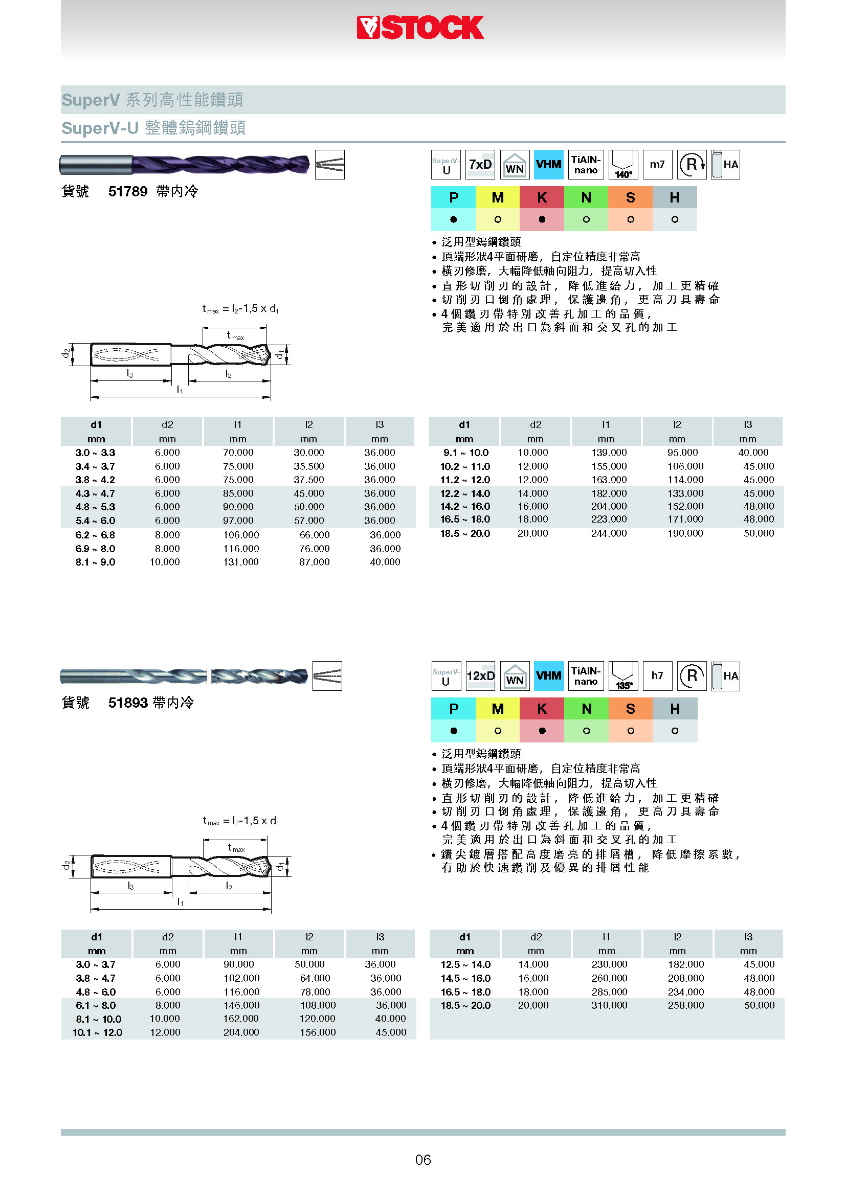 STOCK 2021 目錄22.06.2021_页面_07.jpg