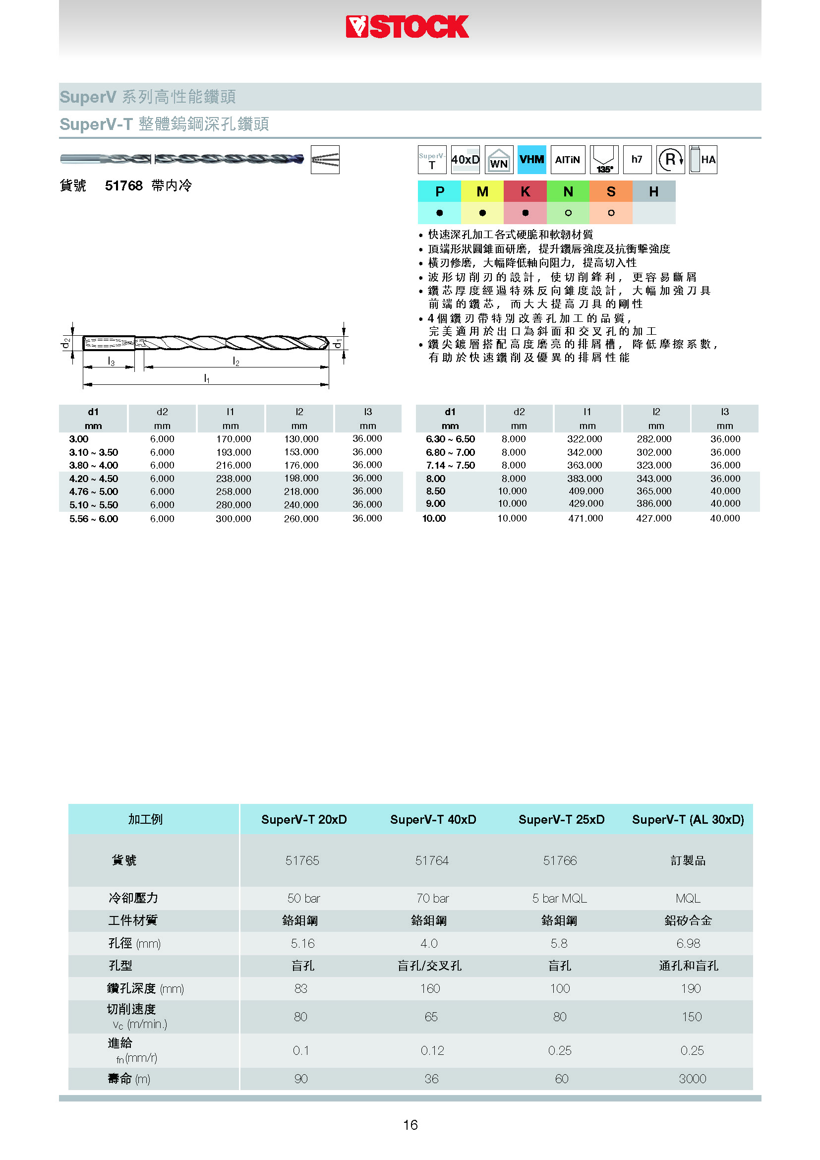 STOCK 2021 目錄22.06.2021_页面_17.jpg