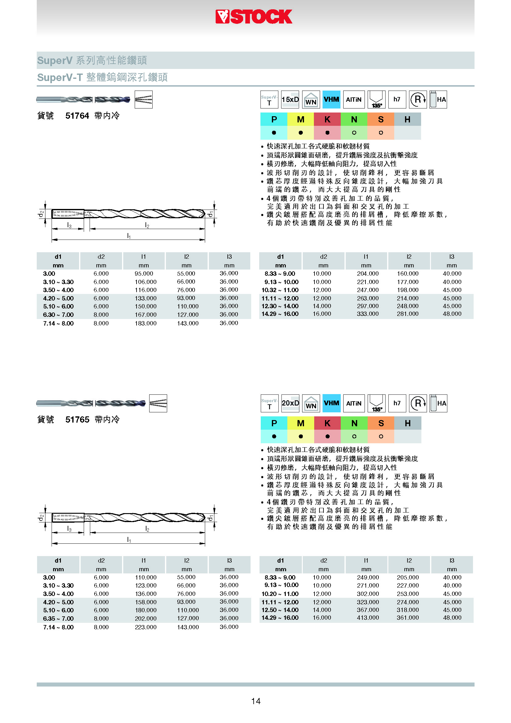 STOCK 2021 目錄22.06.2021_页面_15.jpg